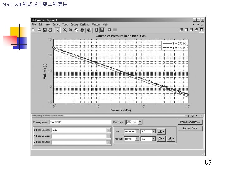 MATLAB 程式設計與 程應用 85 