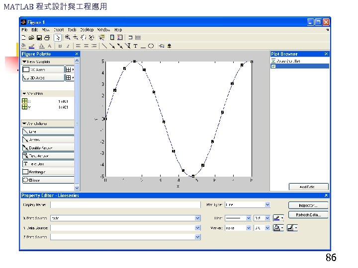 MATLAB 程式設計與 程應用 86 