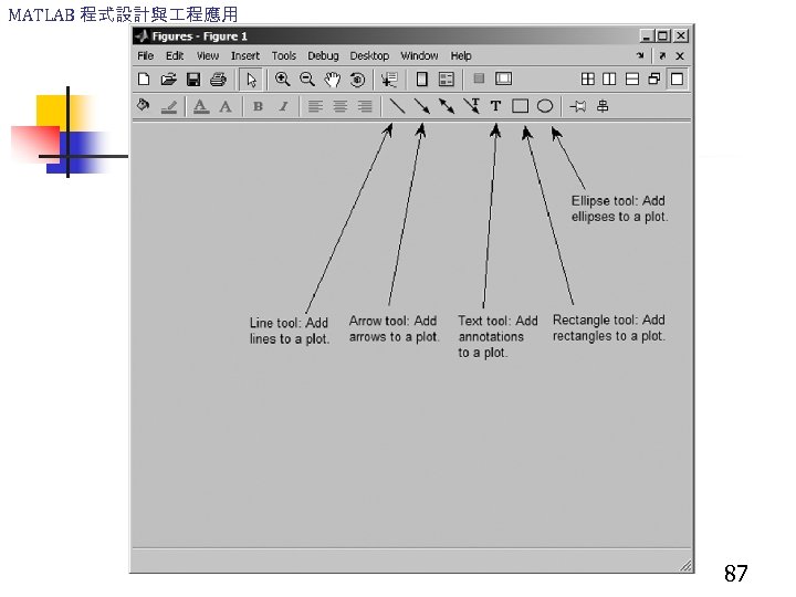 MATLAB 程式設計與 程應用 87 