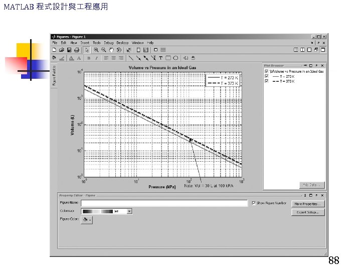 MATLAB 程式設計與 程應用 88 