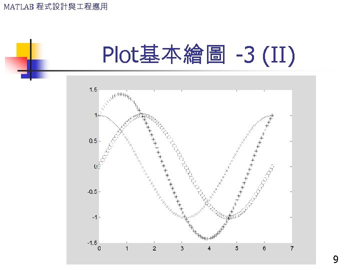 MATLAB 程式設計與 程應用 Plot基本繪圖 -3 (II) 9 