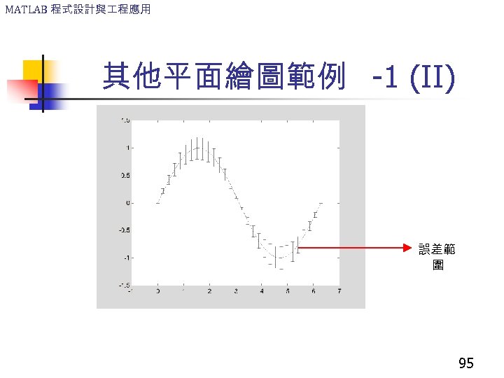 MATLAB 程式設計與 程應用 其他平面繪圖範例 -1 (II) 誤差範 圍 95 