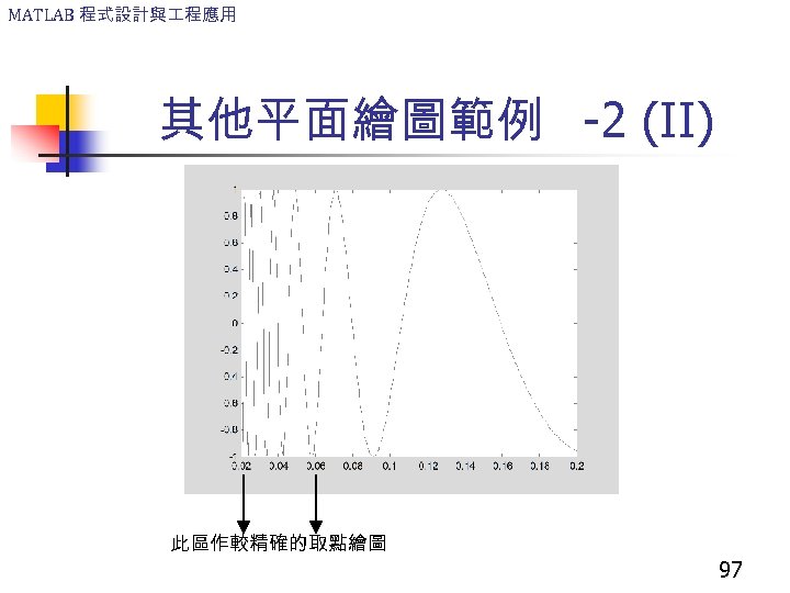 MATLAB 程式設計與 程應用 其他平面繪圖範例 -2 (II) 此區作較精確的取點繪圖 97 