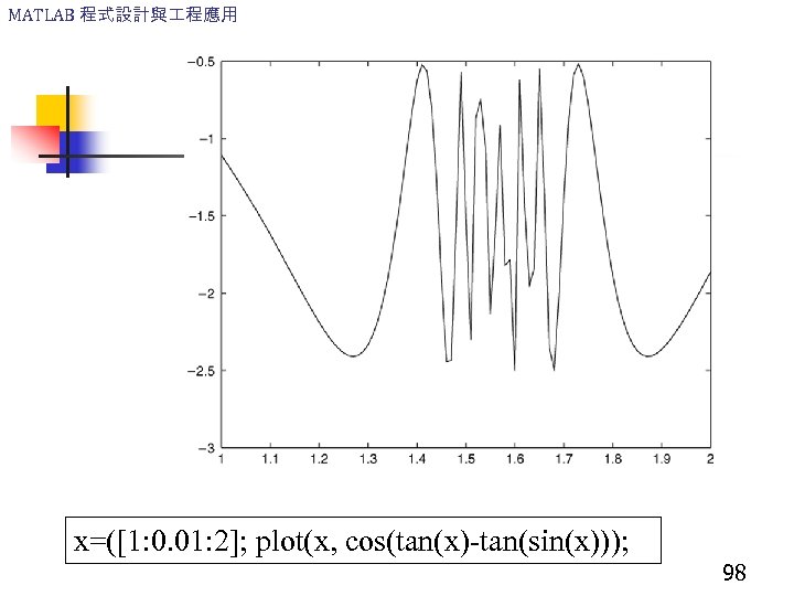 MATLAB 程式設計與 程應用 x=([1: 0. 01: 2]; plot(x, cos(tan(x)-tan(sin(x))); 98 