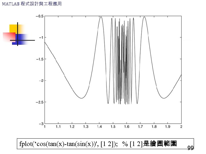 MATLAB 程式設計與 程應用 fplot(‘cos(tan(x)-tan(sin(x))', [1 2]); % [1 2]是繪圖範圍 99 