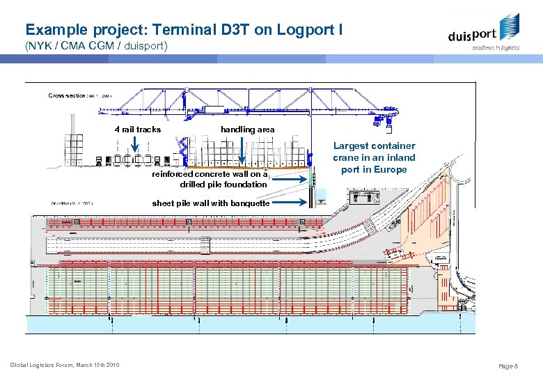 Example project: Terminal D 3 T on Logport I (NYK / CMA CGM /