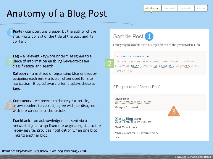 Anatomy of a Blog Posts - compositions created by the author of the site.