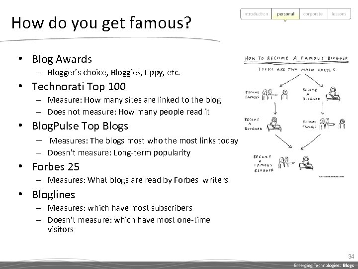 How do you get famous? • Blog Awards – Blogger’s choice, Bloggies, Eppy, etc.