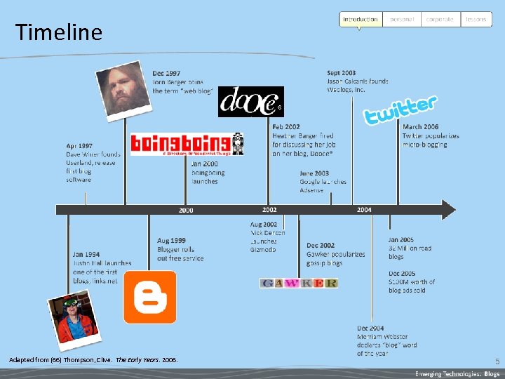 Timeline Adapted from (66) Thompson, Clive. The Early Years. 2006. 5 