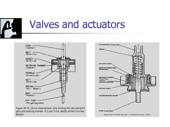 Valves and actuators 