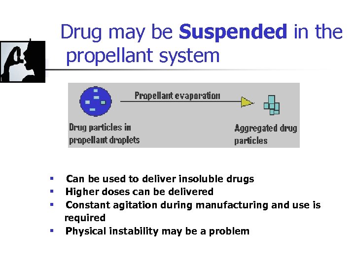 Drug may be Suspended in the propellant system Can be used to deliver insoluble