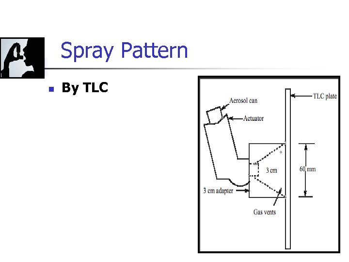 Spray Pattern n By TLC 