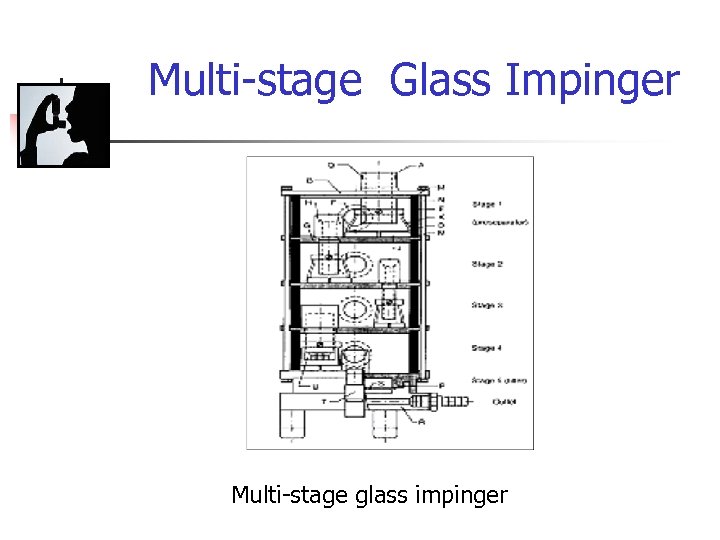 Multi-stage Glass Impinger Multi-stage glass impinger 