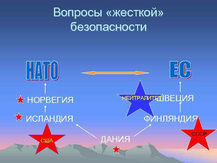 Вопросы «жесткой» безопасности НОРВЕГИЯ НЕЙТРАЛИТЕТ ШВЕЦИЯ ИСЛАНДИЯ США ФИНЛЯНДИЯ ДАНИЯ СССР 