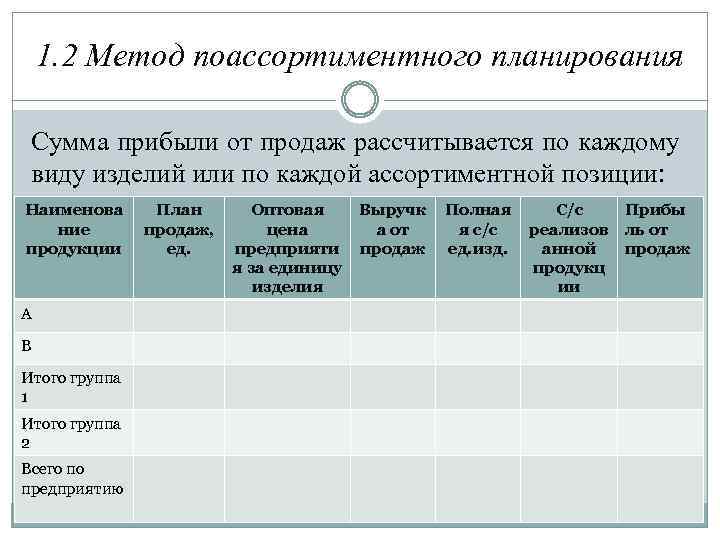 1. 2 Метод поассортиментного планирования Сумма прибыли от продаж рассчитывается по каждому виду изделий
