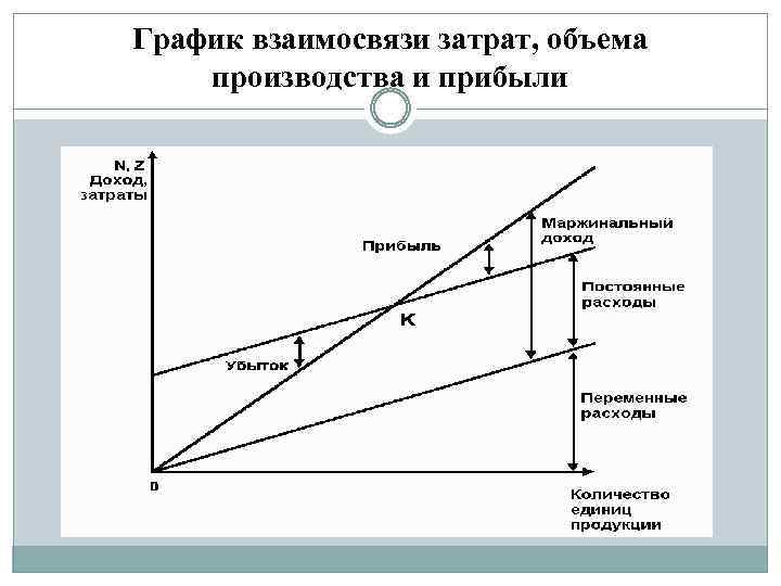 Графическое соотношение