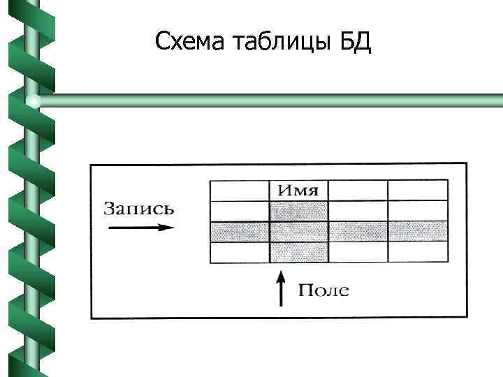 Схема таблицы БД 