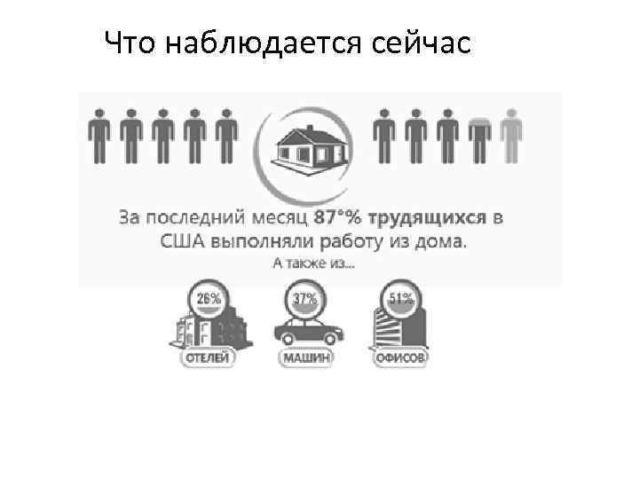 Что наблюдается сейчас 