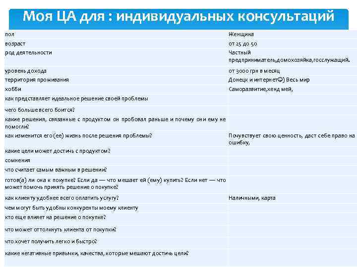 Моя ЦА для : индивидуальных консультаций пол Женщина возраст от 25 до 50 род