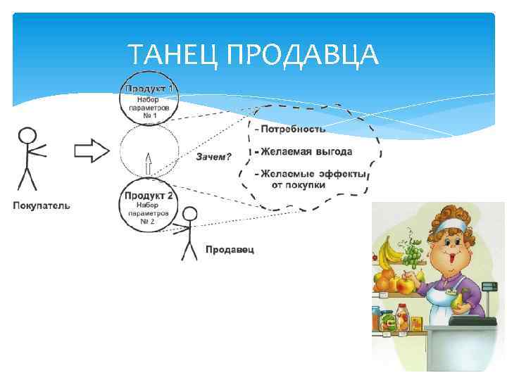 ТАНЕЦ ПРОДАВЦА 