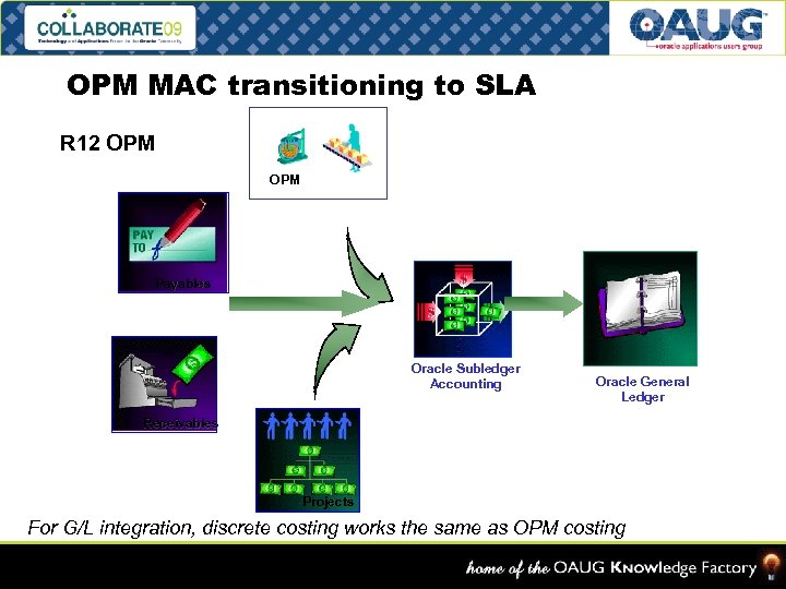 OPM MAC transitioning to SLA R 12 OPM Payables Oracle Subledger Accounting Oracle General