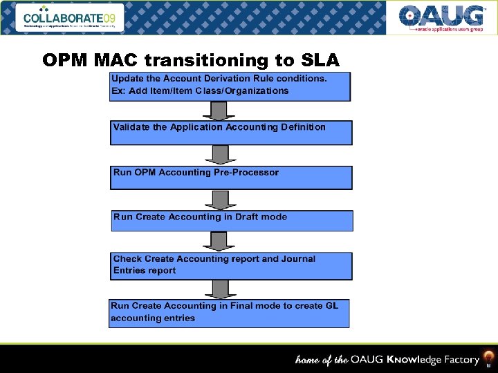 OPM MAC transitioning to SLA Slide – 17 Cost Accounting As You Want It