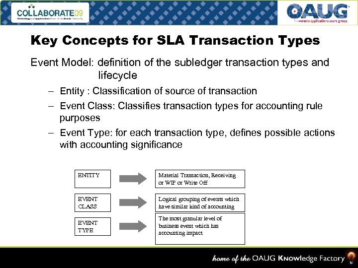 Key Concepts for SLA Transaction Types Event Model: definition of the subledger transaction types