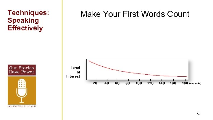 Techniques: Speaking Effectively Make Your First Words Count 58 