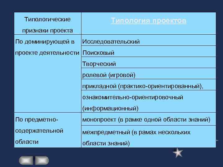 По доминирующей в проекте деятельности исследовательская