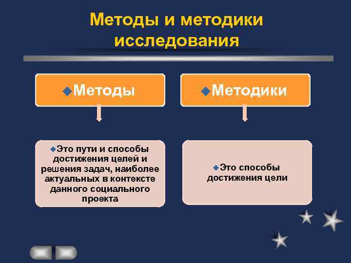 Методы и методики исследования u. Методы пути и способы достижения целей и решения задач,