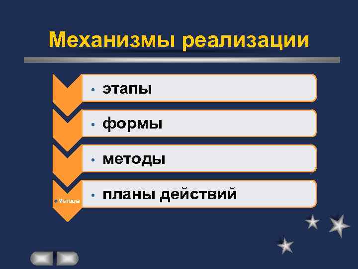 Механизмы реализации • • формы • u. Методы этапы методы • планы действий 