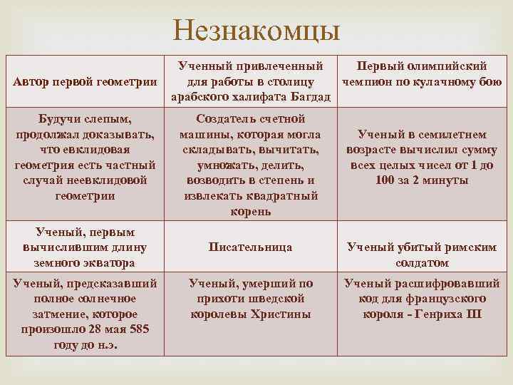 Незнакомцы Автор первой геометрии Будучи слепым, продолжал доказывать, что евклидовая геометрия есть частный случай