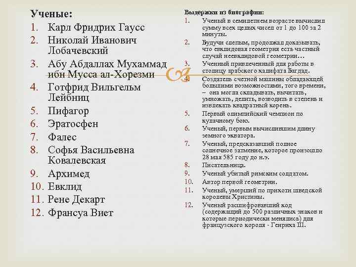 Ученые: 1. Карл Фридрих Гаусс 2. Николай Иванович Лобачевский 3. Абу Абдаллах Мухаммад ибн