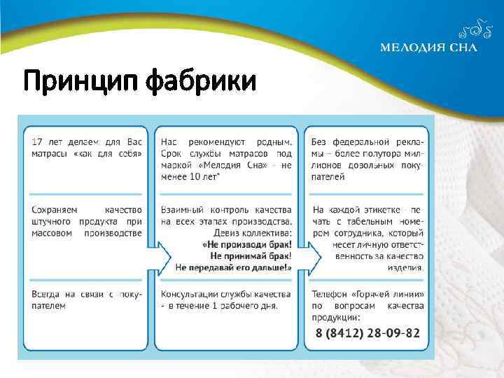 Принцип фабрики 