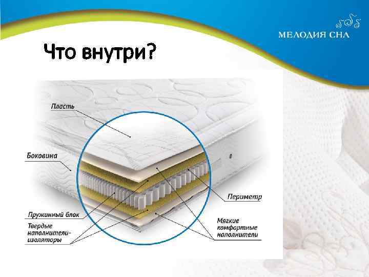 Что внутри? 