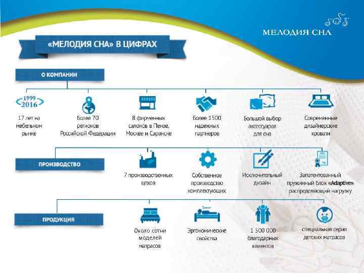 Около сотни моделей 