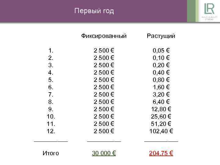 Первый год Фиксированный Растущий 1. 2. 3. 4. 5. 6. 7. 8. 9. 10.