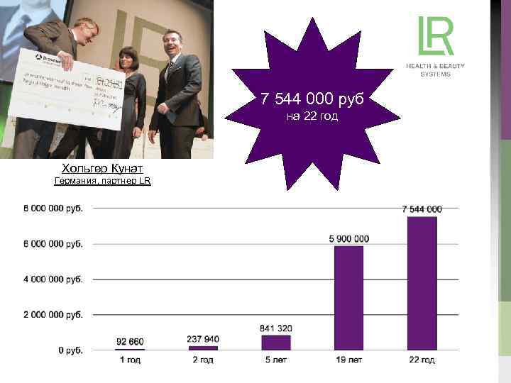 7 544 000 руб на 22 год Хольгер Кунат Германия, партнер LR 