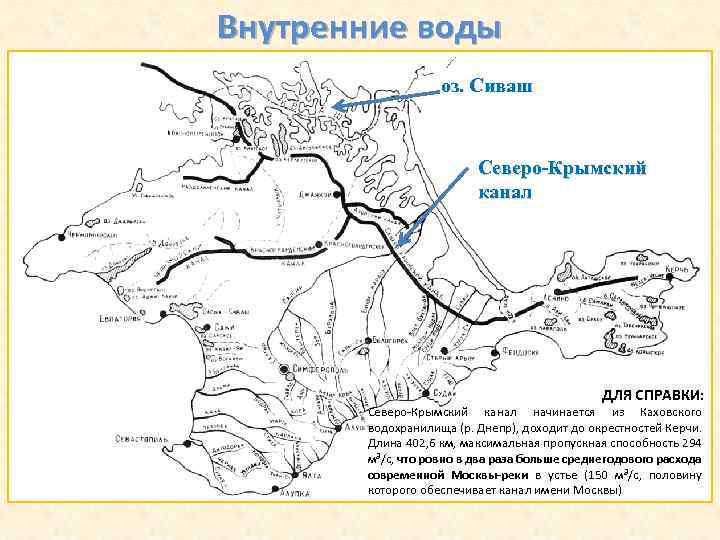 Внутренние воды оз. Сиваш Северо-Крымский канал ДЛЯ СПРАВКИ: Северо-Крымский канал начинается из Каховского водохранилища