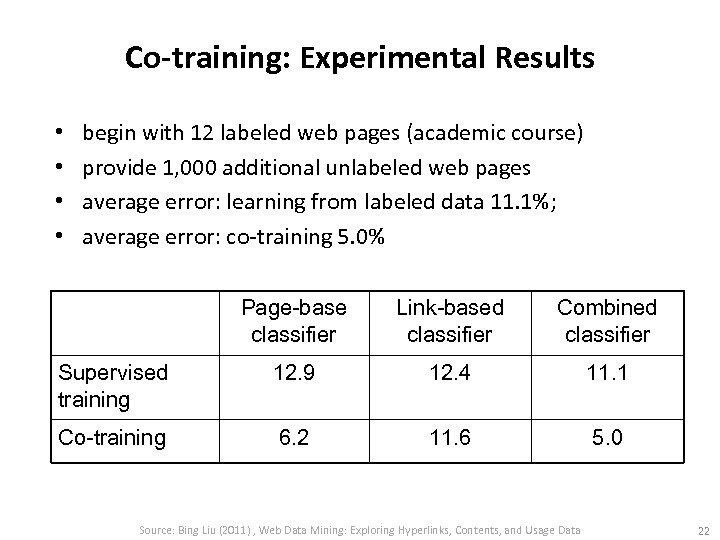Co-training: Experimental Results • • begin with 12 labeled web pages (academic course) provide