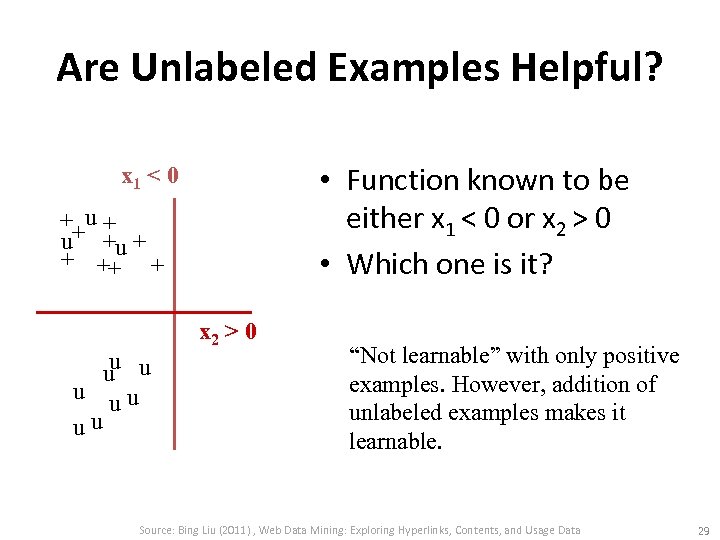 Are Unlabeled Examples Helpful? • Function known to be either x 1 < 0