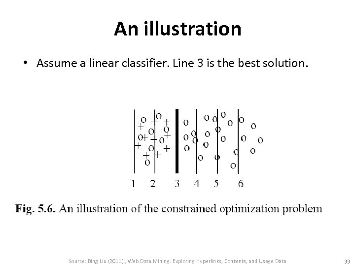 An illustration • Assume a linear classifier. Line 3 is the best solution. Source: