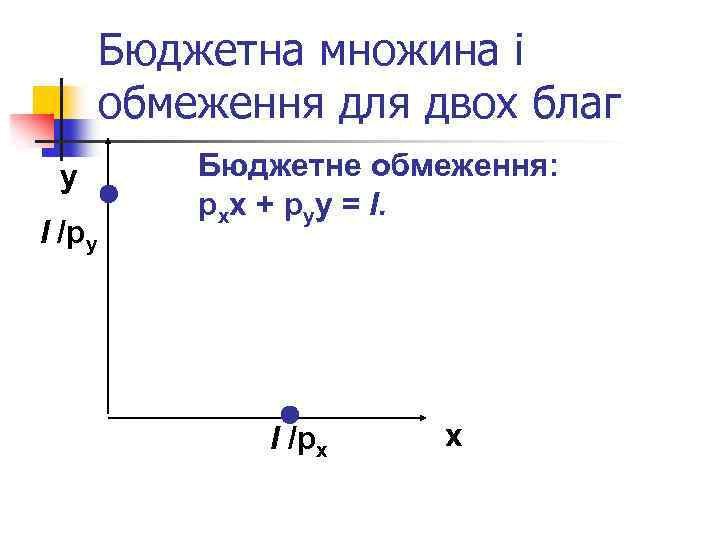 Бюджетна множина і обмеження для двох благ y І /py Бюджетне обмеження: pxx +