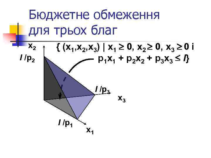 Бюджетне обмеження для трьох благ x 2 І /p 2 { (x 1, x