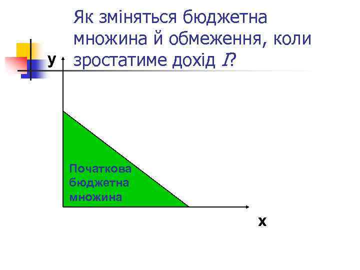 Як зміняться бюджетна множина й обмеження, коли y зростатиме дохід І? Початкова бюджетна множина