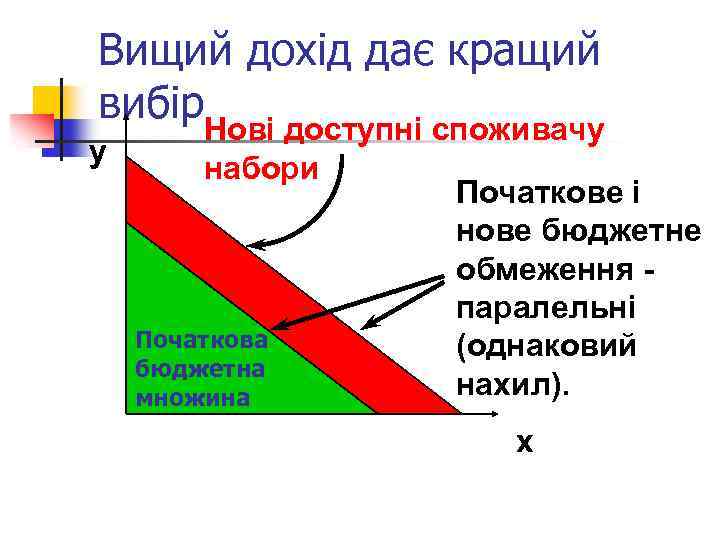 Вищий дохід дає кращий вибір Нові доступні споживачу y набори Початкове і нове бюджетне