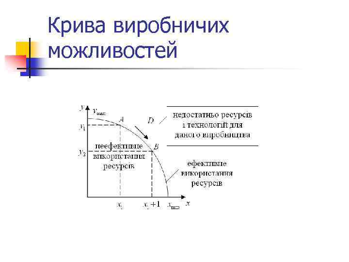 Крива виробничих можливостей 