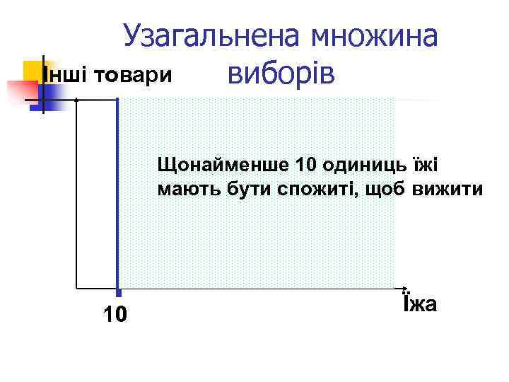 Узагальнена множина Інші товари виборів Щонайменше 10 одиниць їжі мають бути спожиті, щоб вижити