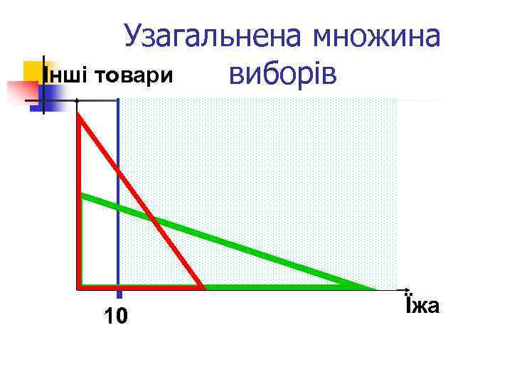 Узагальнена множина Інші товари виборів 10 Їжа 