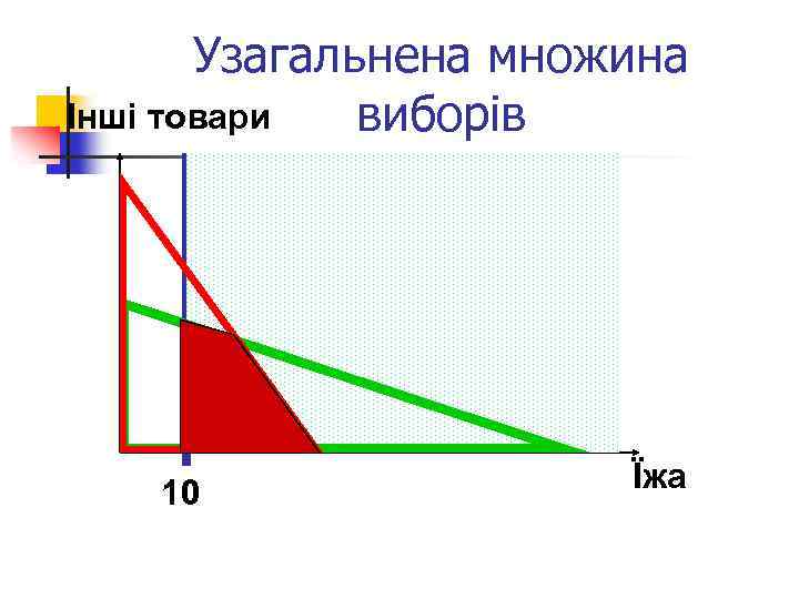 Узагальнена множина Інші товари виборів 10 Їжа 